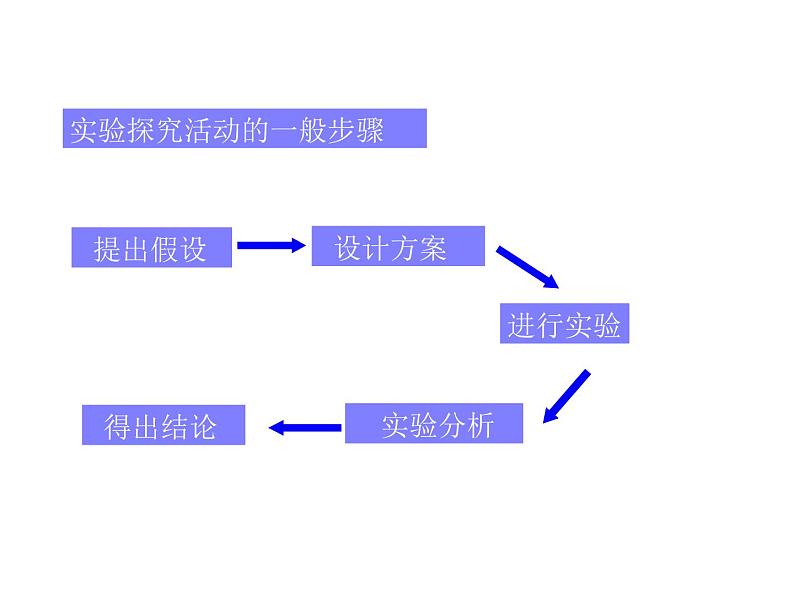 2021-2022学年人教版化学九年级上册质量守恒定律教学课件第6页