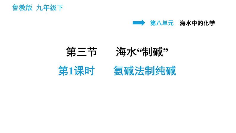 鲁教版九年级下册化学课件 第8单元 8.3.1 氨碱法制纯碱0第1页