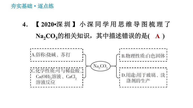 鲁教版九年级下册化学课件 第8单元 8.3.1 氨碱法制纯碱0第8页