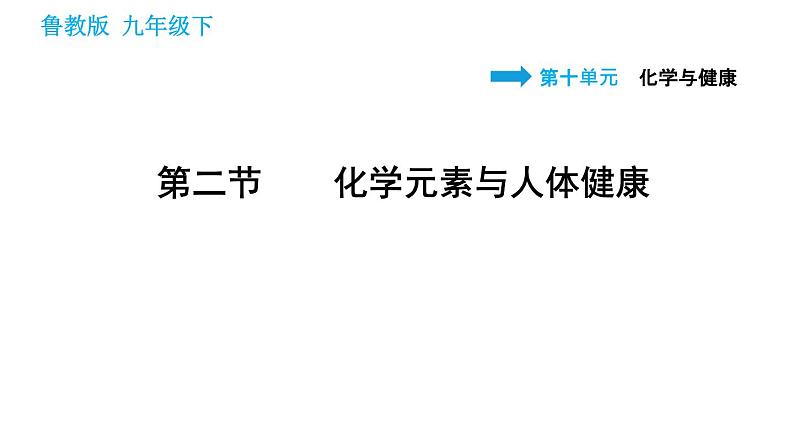 鲁教版九年级下册化学 第10单元 习题课件01