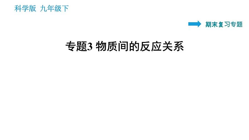 科学版九年级下册化学专题训练 习题课件01