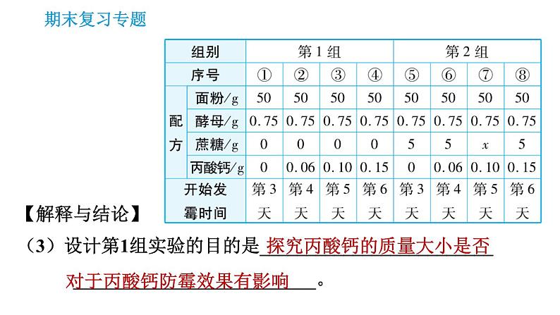 科学版九年级下册化学专题训练 习题课件06