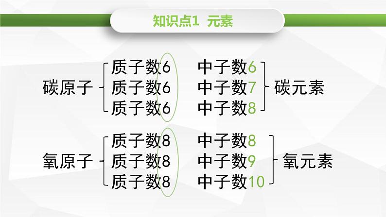 2020-2021学年人教版化学九年级上册元素课件(第一课时)第5页