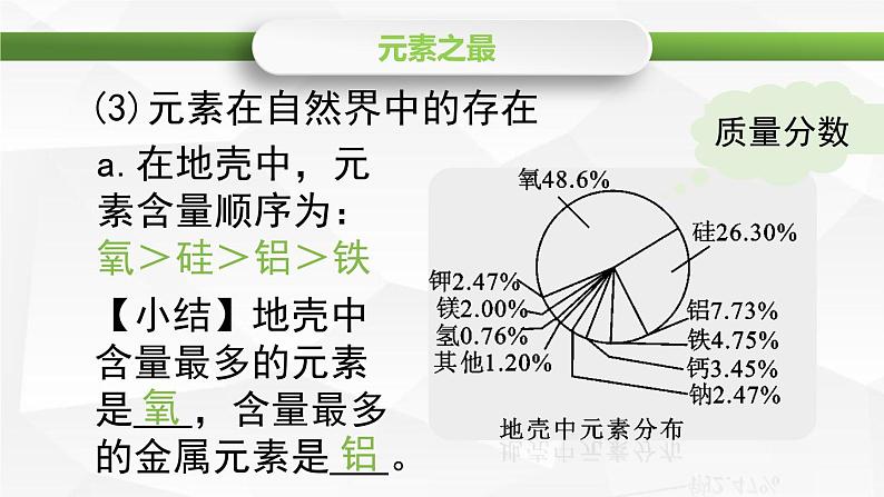 2020-2021学年人教版化学九年级上册元素课件(第一课时)第7页