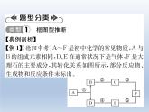 _第8单元 金属 小专题  物质的推断 习题课件-2020-2021学年九年级化学下册