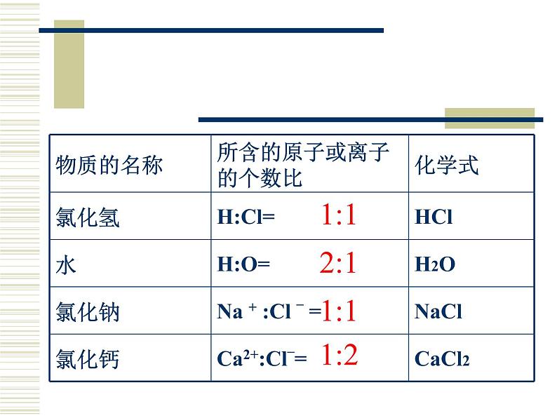 2020-2021学年九年级化学人教版上册 4.4 化学式与化合价 课件第3页