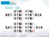 人教版九年級(jí)化學(xué)上冊(cè)3.3 元素 第1課時(shí) 課件教案