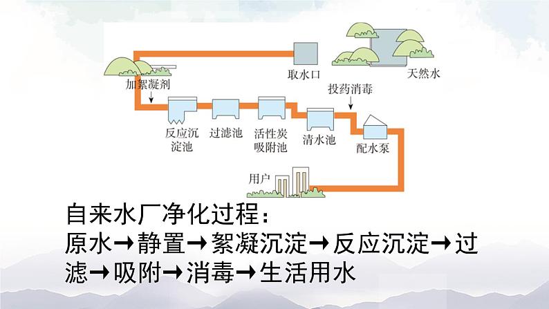 人教版九年级化学上册4.2 水的净化 第1课时 课件教案素材06