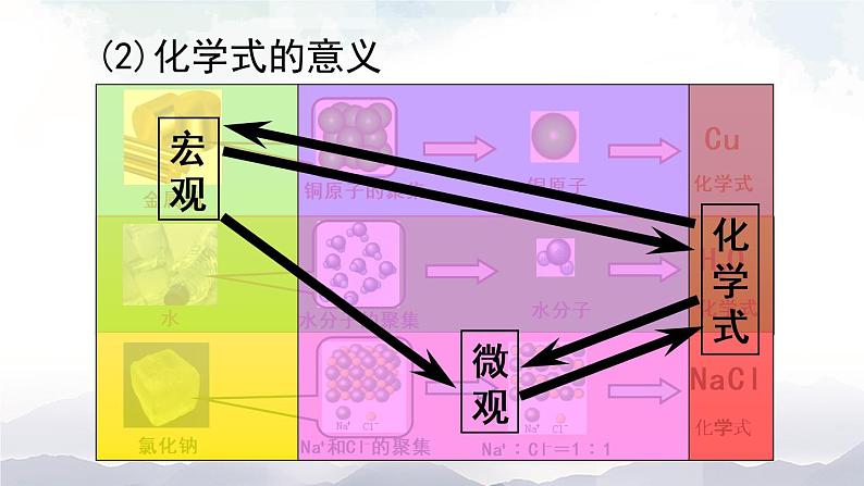 第1课时 化学式第6页