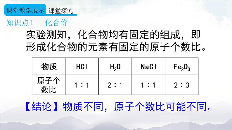 人教版九年级化学上册4.4 化学式与化合价 第2课时 课件教案素材05