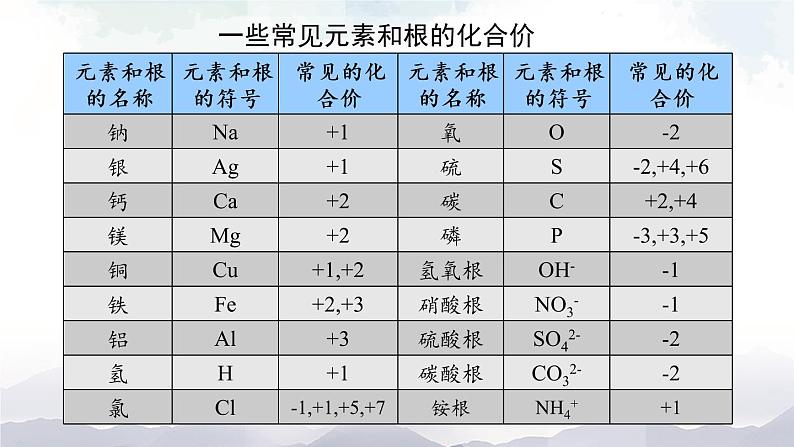 人教版九年级化学上册4.4 化学式与化合价 第2课时 课件教案素材07