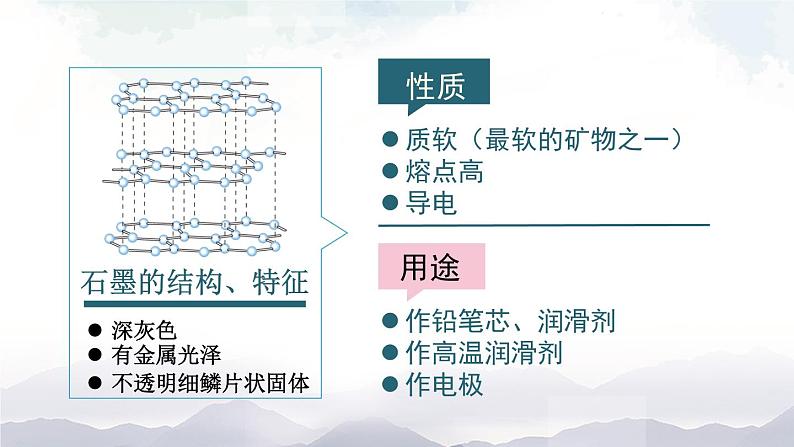 人教版九年级化学上册6.1 金刚石、石墨和C60 第1课时 课件教案素材08