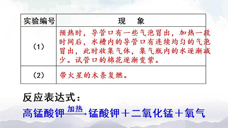 人教版九年级化学上册2.3 制取氧气 课件教案素材07