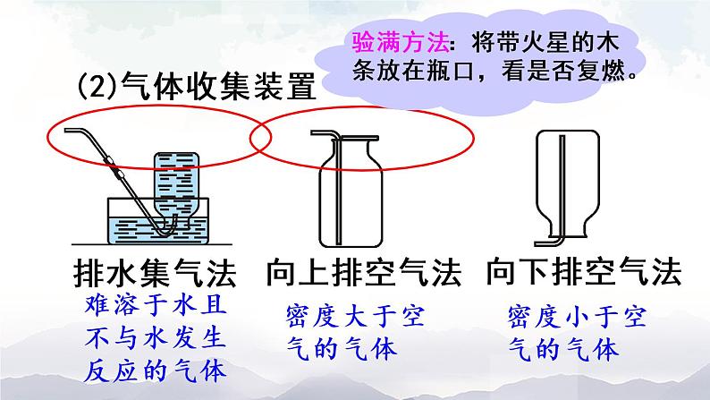 实验活动1 氧气的实验室制取与性质第6页