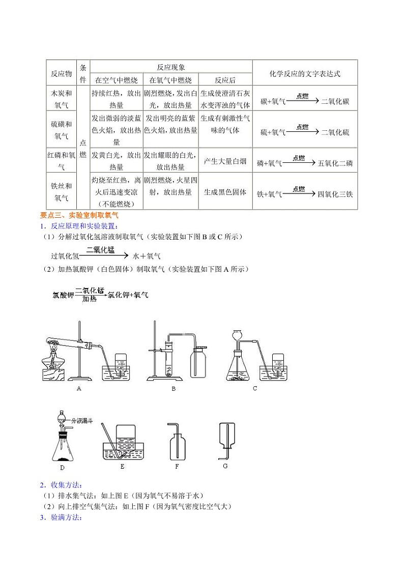 2021年上海市中考新初三暑期化学讲与练 专题13 《浩瀚的大气》全章复习巩固（提高）学案02