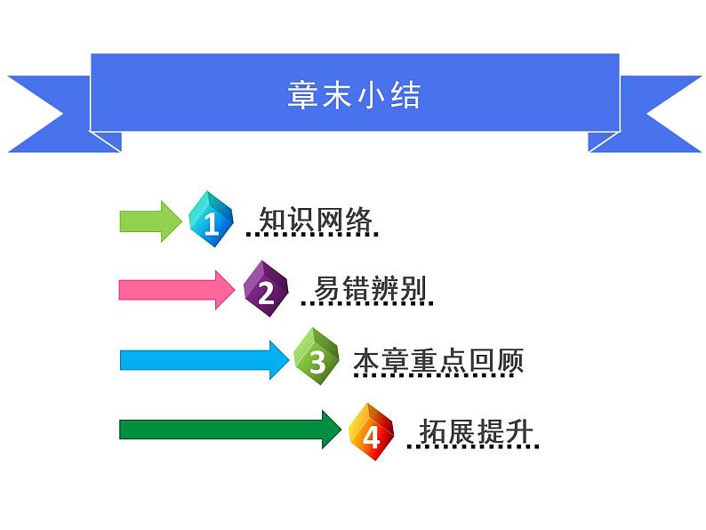 第五单元 化学方程式 章末小结 课件 2021-2022学年人教版九年级化学上册第2页