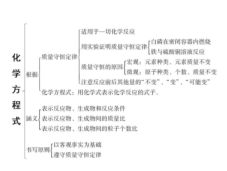 第五单元 化学方程式 章末小结 课件 2021-2022学年人教版九年级化学上册第4页