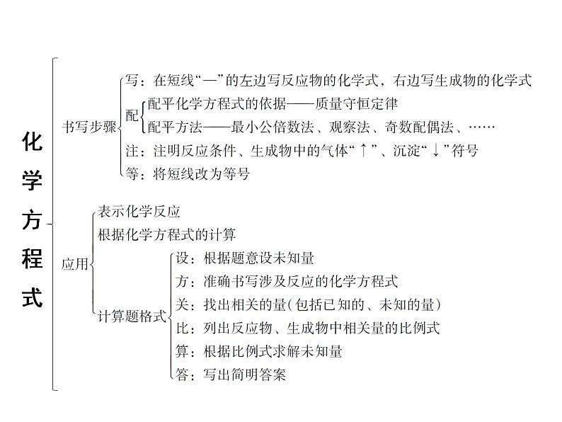 第五单元 化学方程式 章末小结 课件 2021-2022学年人教版九年级化学上册第5页