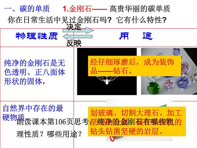 课题1  金刚石_石墨C60PPT课件PPT第4页