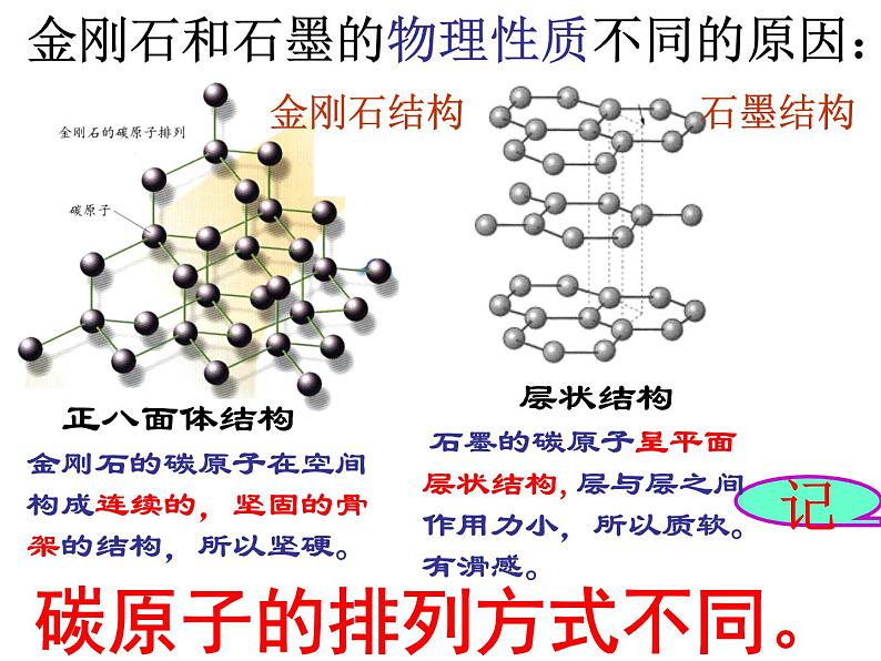 课题1  金刚石_石墨C60PPT课件PPT第8页