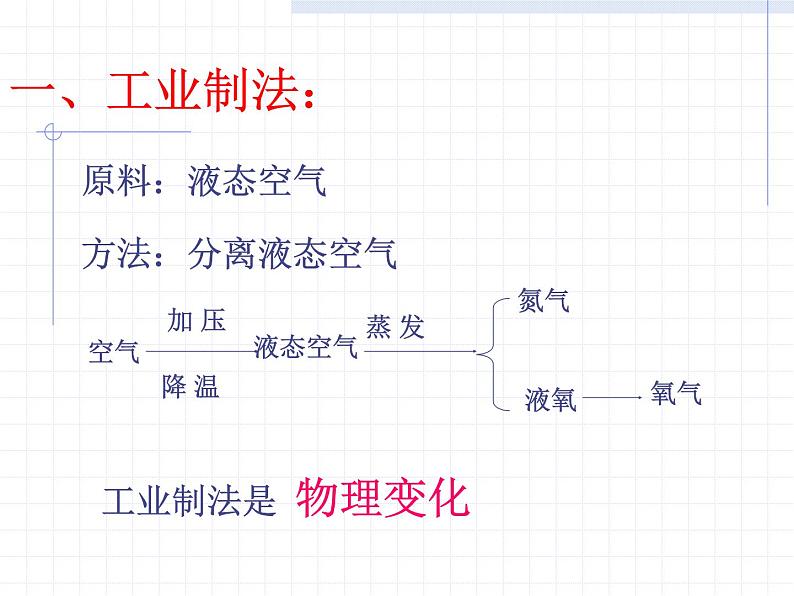 九年级化学氧气1课件PPT第2页