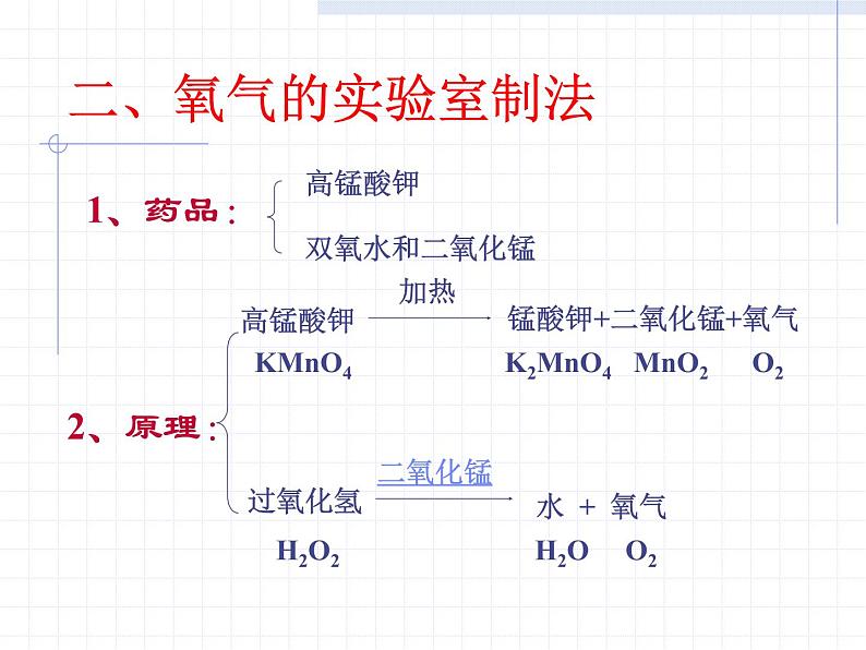 九年级化学氧气1课件PPT第3页