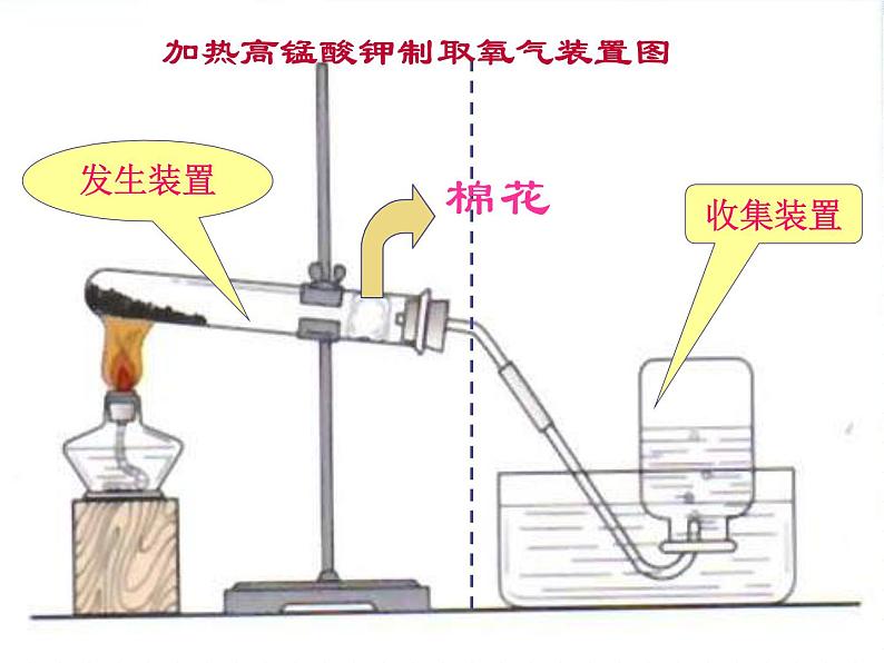 九年级化学氧气1课件PPT第5页