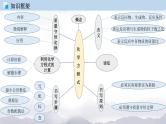 人教版九年级化学上册第五单元总结与测试 课件单元检测