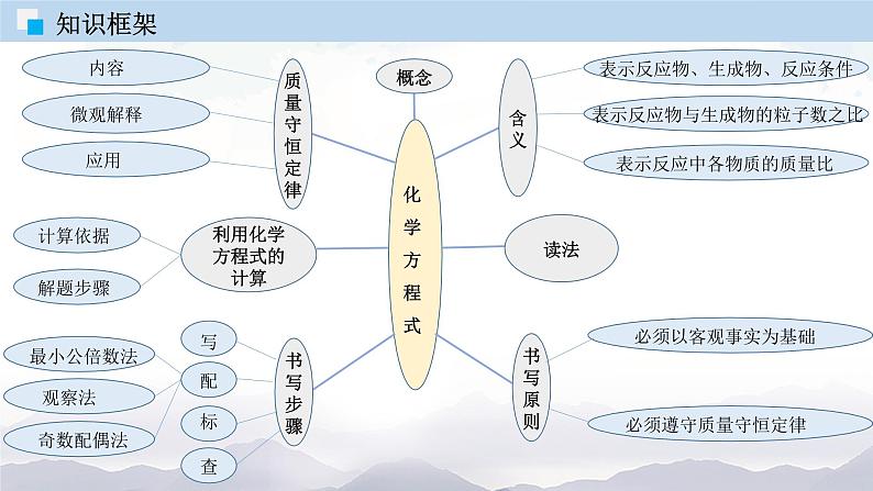 人教版九年级化学上册第五单元总结与测试 课件单元检测04