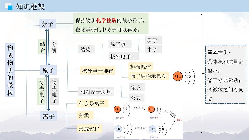 人教版九年级化学上册第三单元总结与测试 课件单元检测04