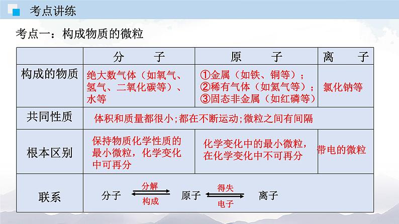 人教版九年级化学上册第三单元总结与测试 课件单元检测07