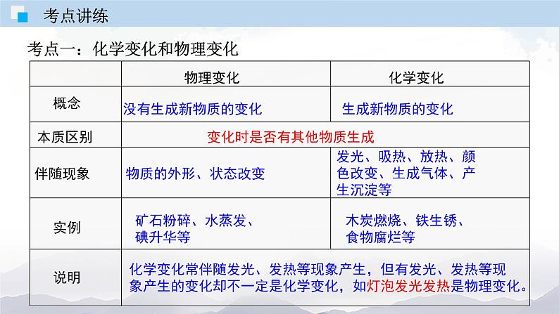 人教版九年级化学上册第一单元总结与测试 课件单元检测07