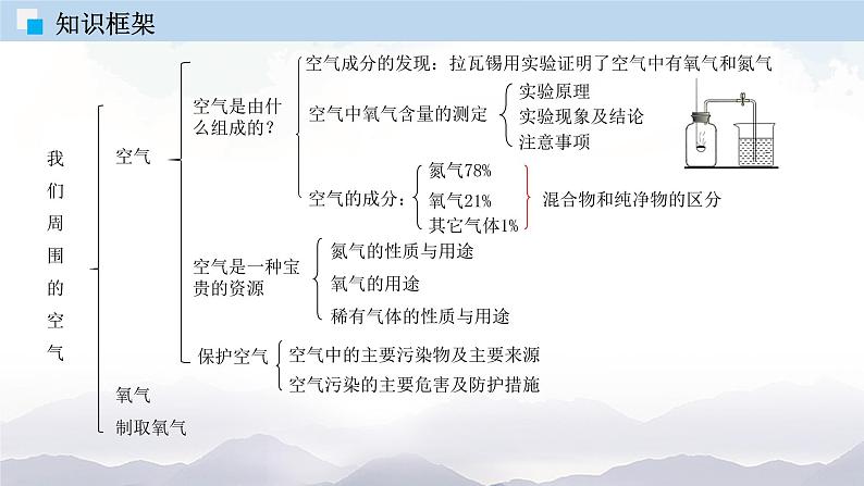 人教版九年级化学上册第二单元总结与测试 课件单元检测04