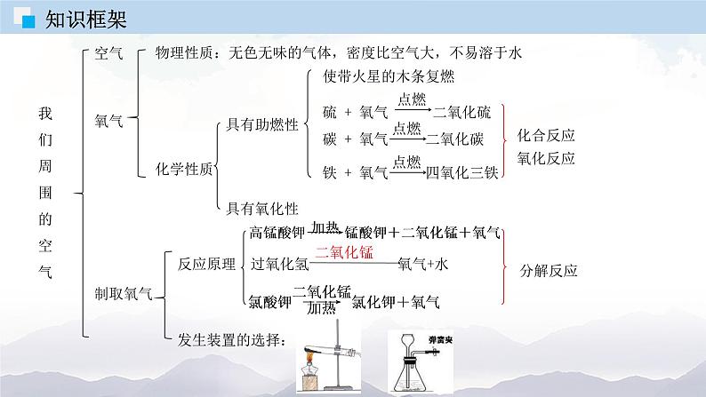 人教版九年级化学上册第二单元总结与测试 课件单元检测05