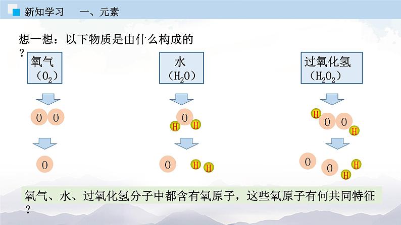 人教版九年级化学上册3.3 元素 课件学案练习08