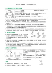 初三化学课本实验汇总学案