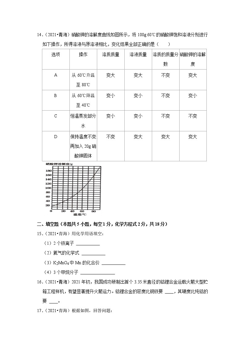 2021年青海省中考化学真题(word版,含答案与解析)第3页