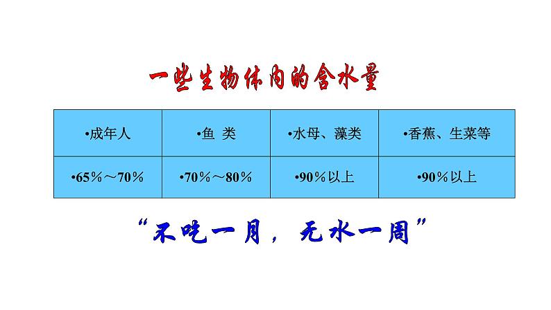 2021-2022学年人教版化学九年级上册课题3水的组成课件PPT03