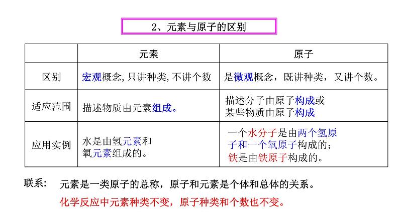 2021-2022学年人教版化学九年级上册课题3元素课件第8页