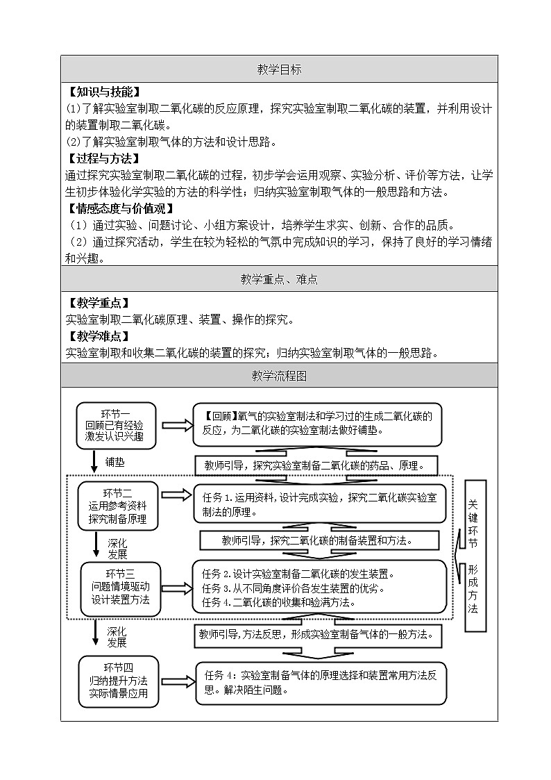 8.3 二氧化碳实验室制法 教案第3页