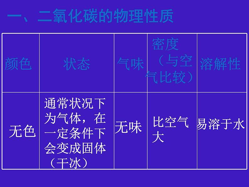 京改版九年级上册化学  8.2 二氧化碳的性质和用途 课件（31张PPT）02