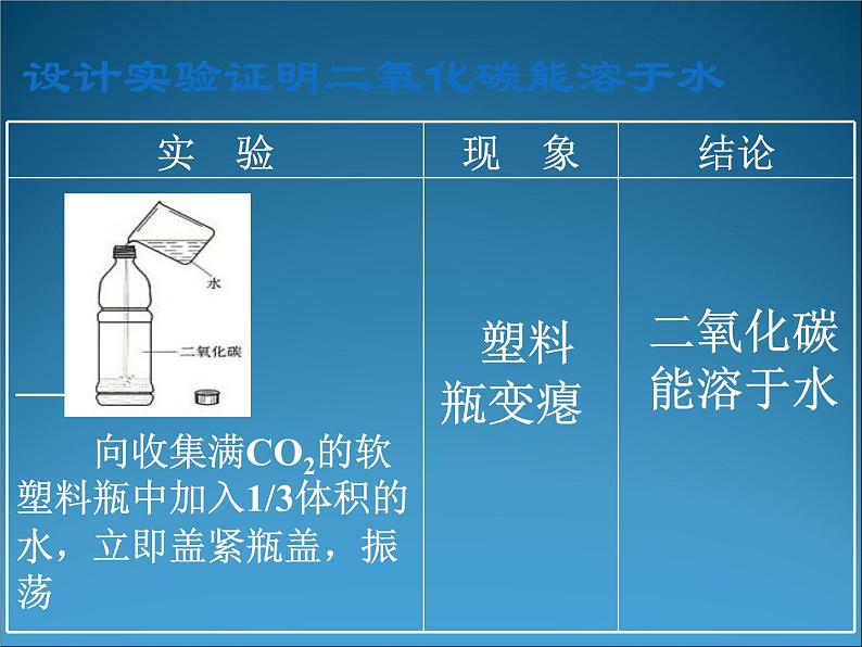 京改版九年级上册化学  8.2 二氧化碳的性质和用途 课件（31张PPT）05