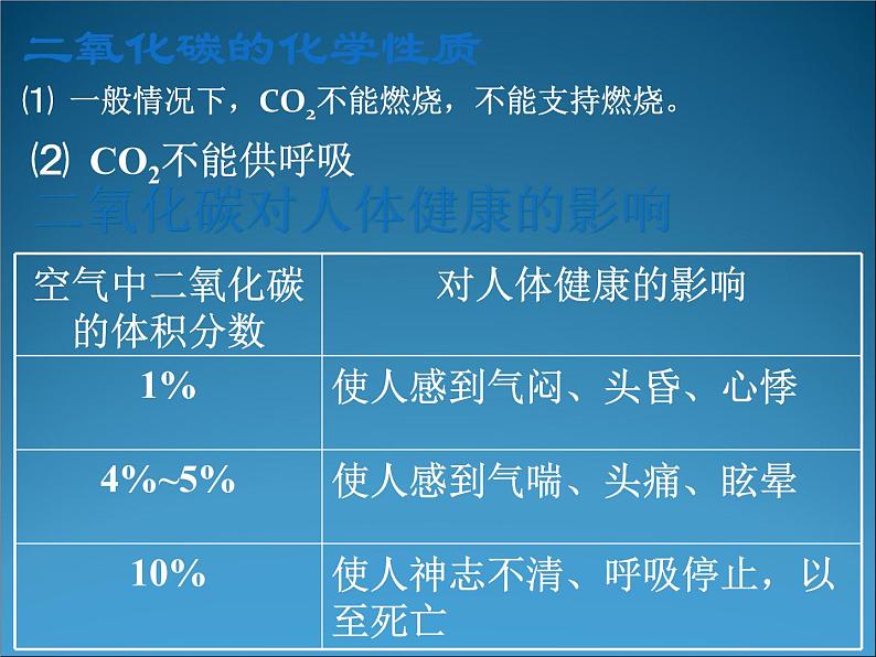 京改版九年级上册化学  8.2 二氧化碳的性质和用途 课件（31张PPT）06