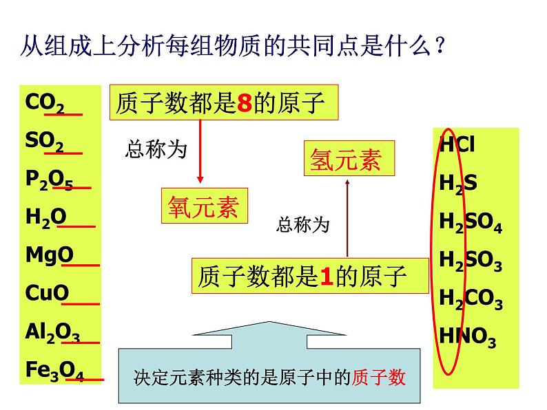 京改版九年级上册化学  5.1 初步认识化学元素 课件（39张PPT）03