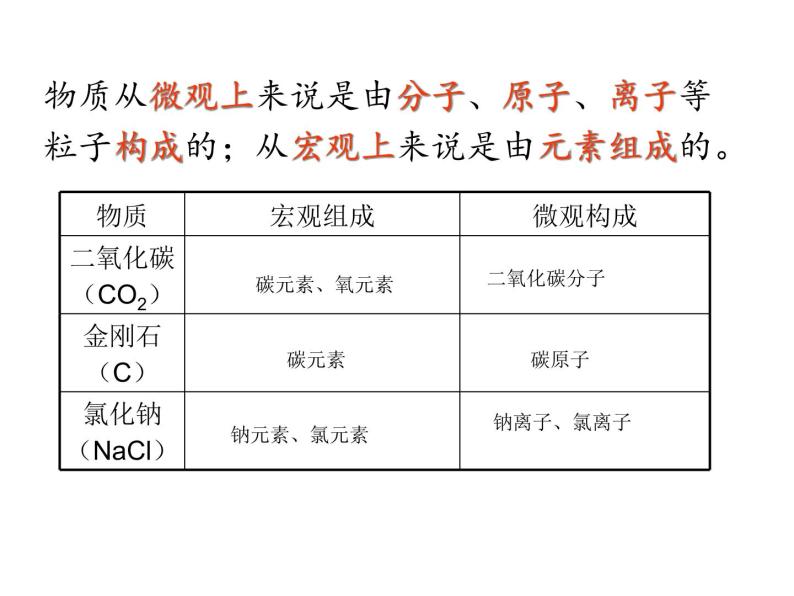 京改版九年级上册化学  5.1 初步认识化学元素 课件（39张PPT）06