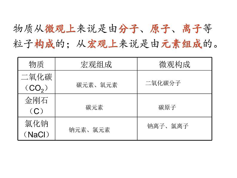 京改版九年级上册化学  5.1 初步认识化学元素 课件（39张PPT）06