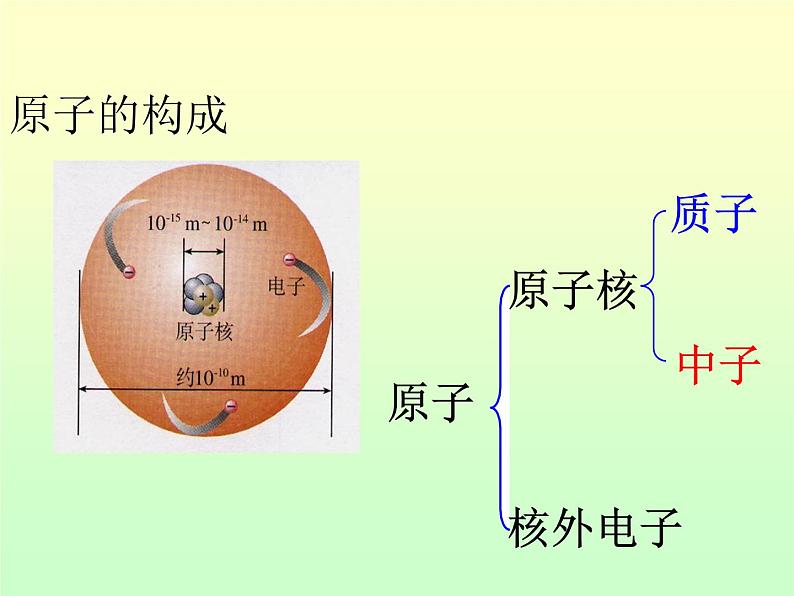 京改版九年级上册化学  3.1 原子 课件  第3页