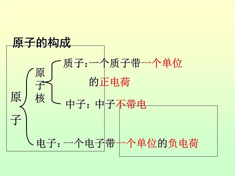 京改版九年级上册化学  3.1 原子 课件  第5页