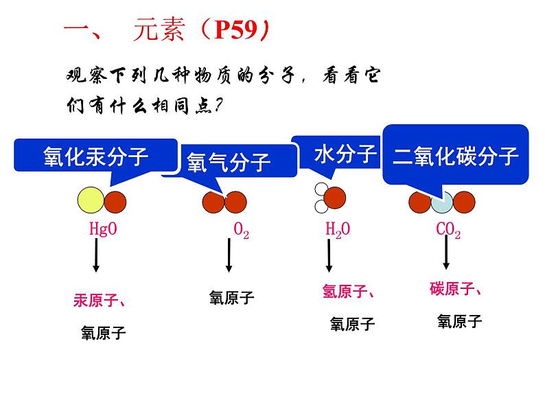 专题3 单元2 组成物质的元素 课件(共21张PPT)04