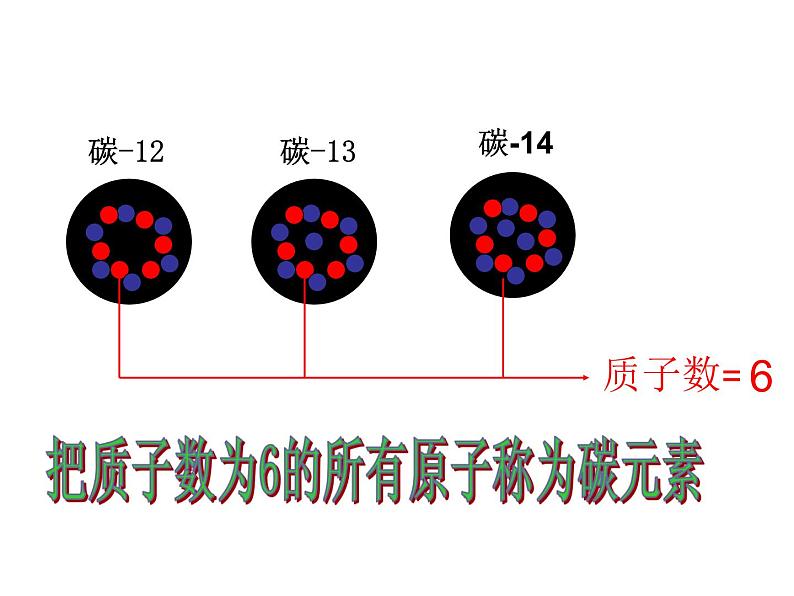 专题3 单元2 组成物质的元素 课件(共21张PPT)06